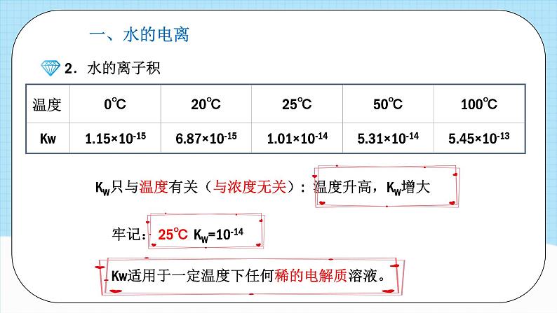 人教版（2019）高中化学选择性必修第一册 3.2.1《水的电离》课件07