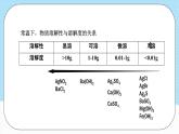 人教版（2019）高中化学选择性必修第一册 3.4.1《沉淀溶解平衡》课件