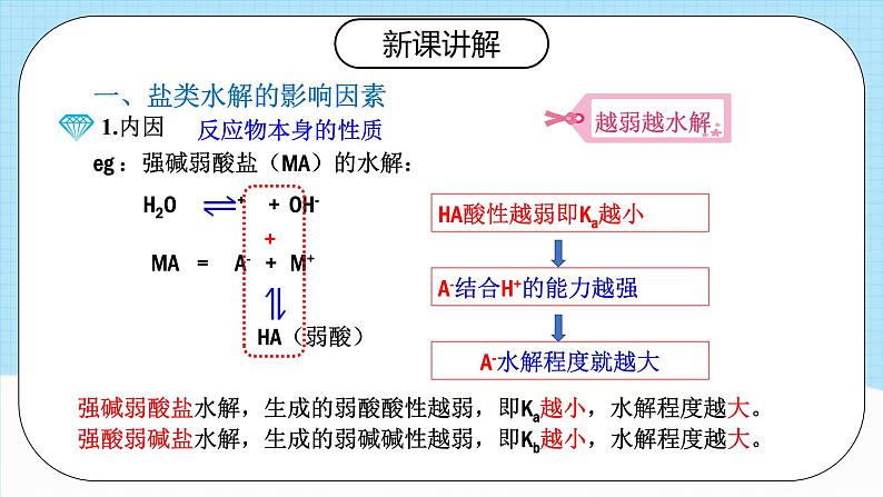 人教版（2019）高中化学必修一3.3.2《盐类水解的应用》课件第5页