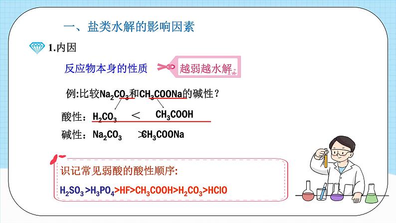 人教版（2019）高中化学必修一3.3.2《盐类水解的应用》课件第6页