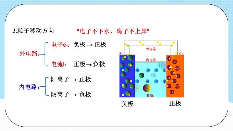 人教版（2019）高中化学必修一4.1.1《原电池》课件第4页