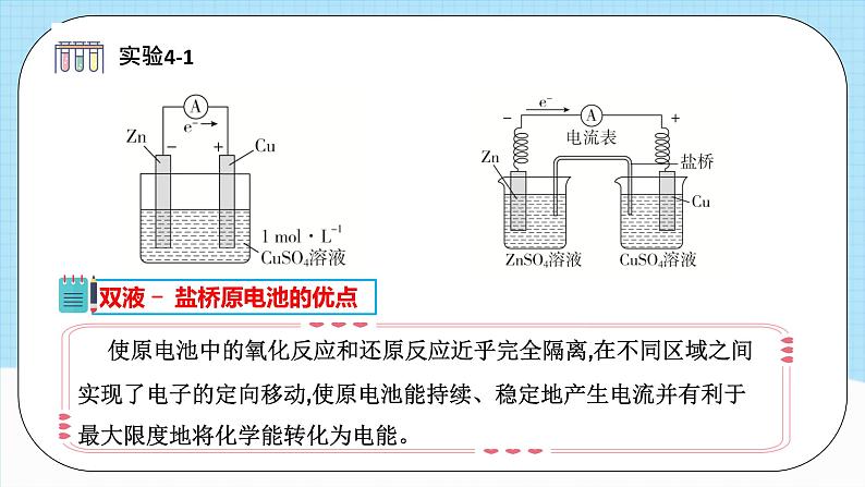 人教版（2019）高中化学必修一4.1.1《原电池》课件第7页