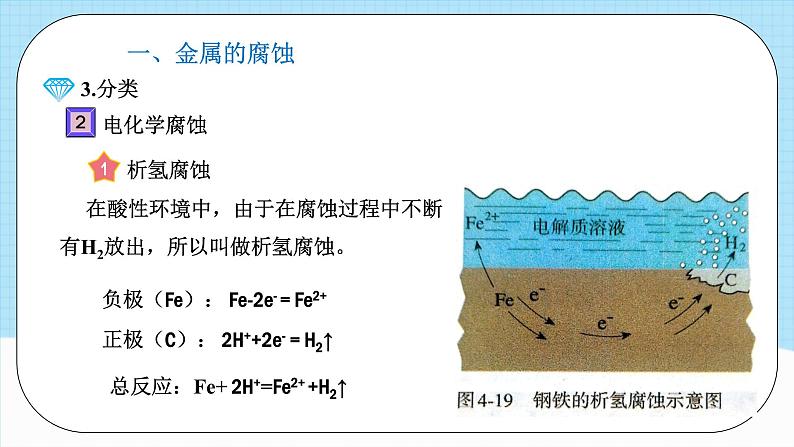人教版（2019）高中化学必修一4.3《金属的腐蚀与防护》课件08