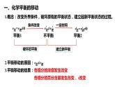 化学人教版（2019）选择性必修1 2.2.2影响化学平衡移动的因素  课件