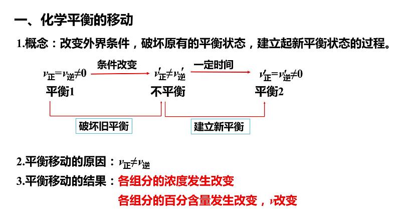 化学人教版（2019）选择性必修1 2.2.2影响化学平衡移动的因素  课件02