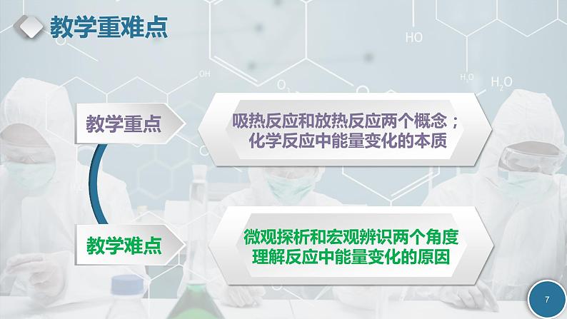 6.1.1化学反应与热能 说课课件  2023-2024学年高一下学期化学人教版（2019）必修第二册第7页