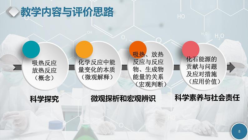 6.1.1化学反应与热能 说课课件  2023-2024学年高一下学期化学人教版（2019）必修第二册第8页