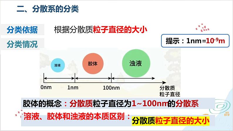 化学人教版（2019）必修第一册1.1.2分散系及其分类  课件第4页