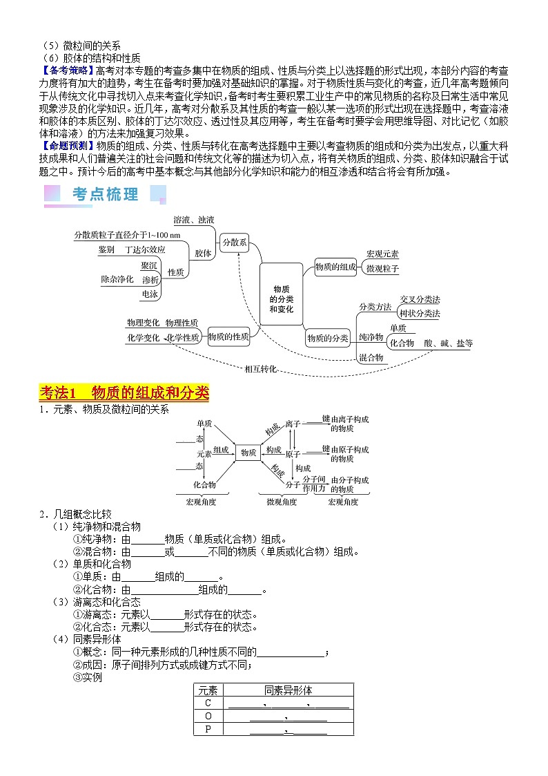 考点01 物质的分类及转化（核心考点精讲精练）-备战2024年高考化学一轮复习考点帮02