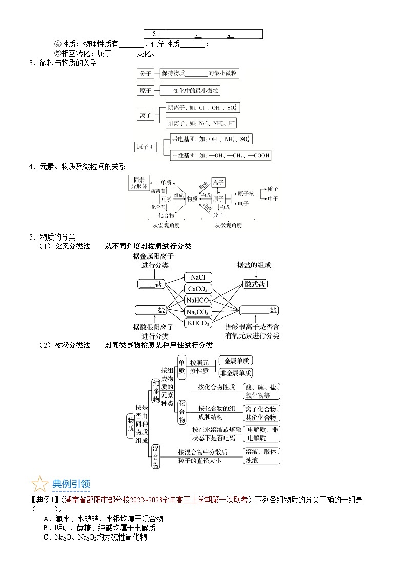 考点01 物质的分类及转化（核心考点精讲精练）-备战2024年高考化学一轮复习考点帮03
