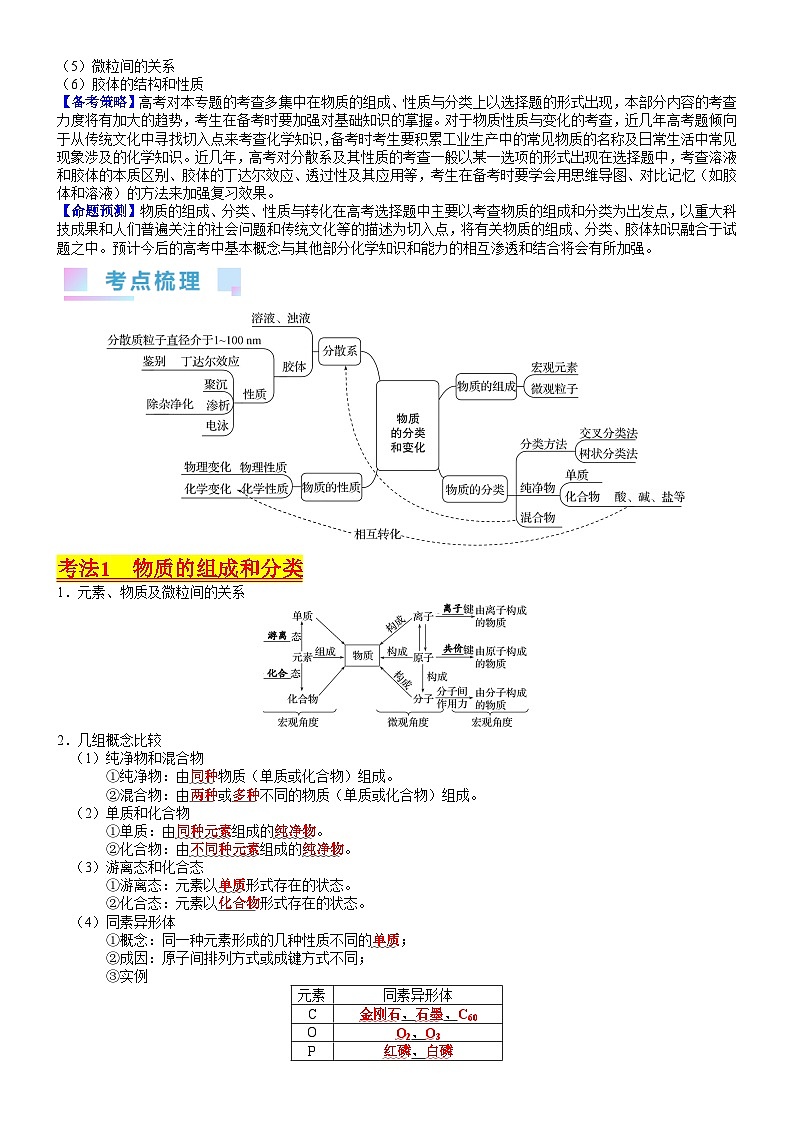 考点01 物质的分类及转化（核心考点精讲精练）-备战2024年高考化学一轮复习考点帮02
