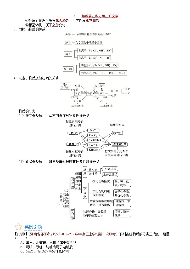 考点01 物质的分类及转化（核心考点精讲精练）-备战2024年高考化学一轮复习考点帮03