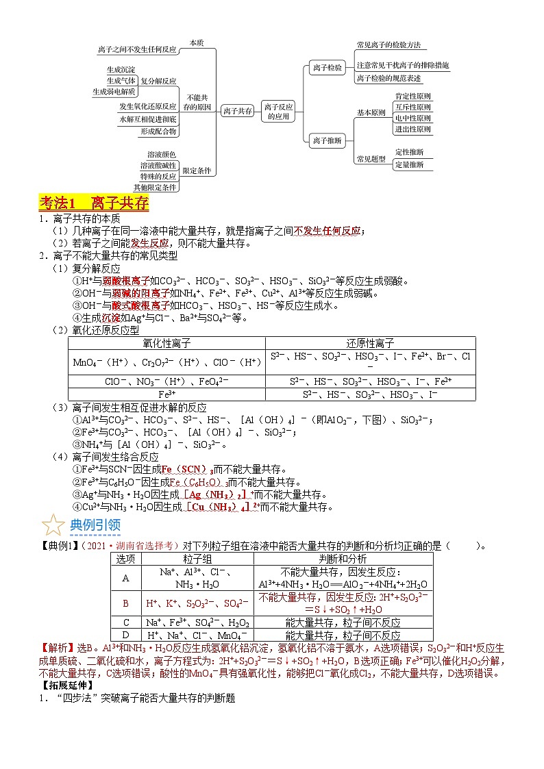 考点03 离子共存、离子的检验与推断（核心考点精讲精练）-备战2024年高考化学一轮复习考点帮02
