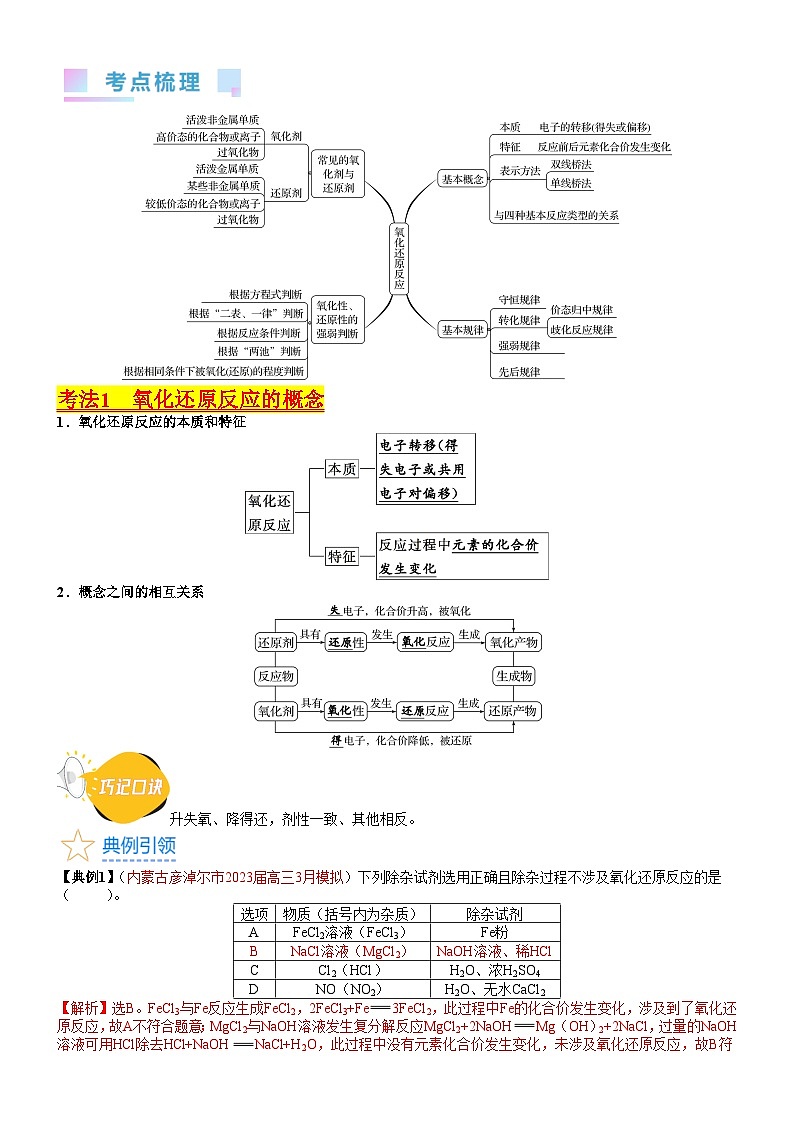 考点04 氧化还原反应的基本概念和规律（核心考点精讲精练）-备战2024年高考化学一轮复习考点帮（02