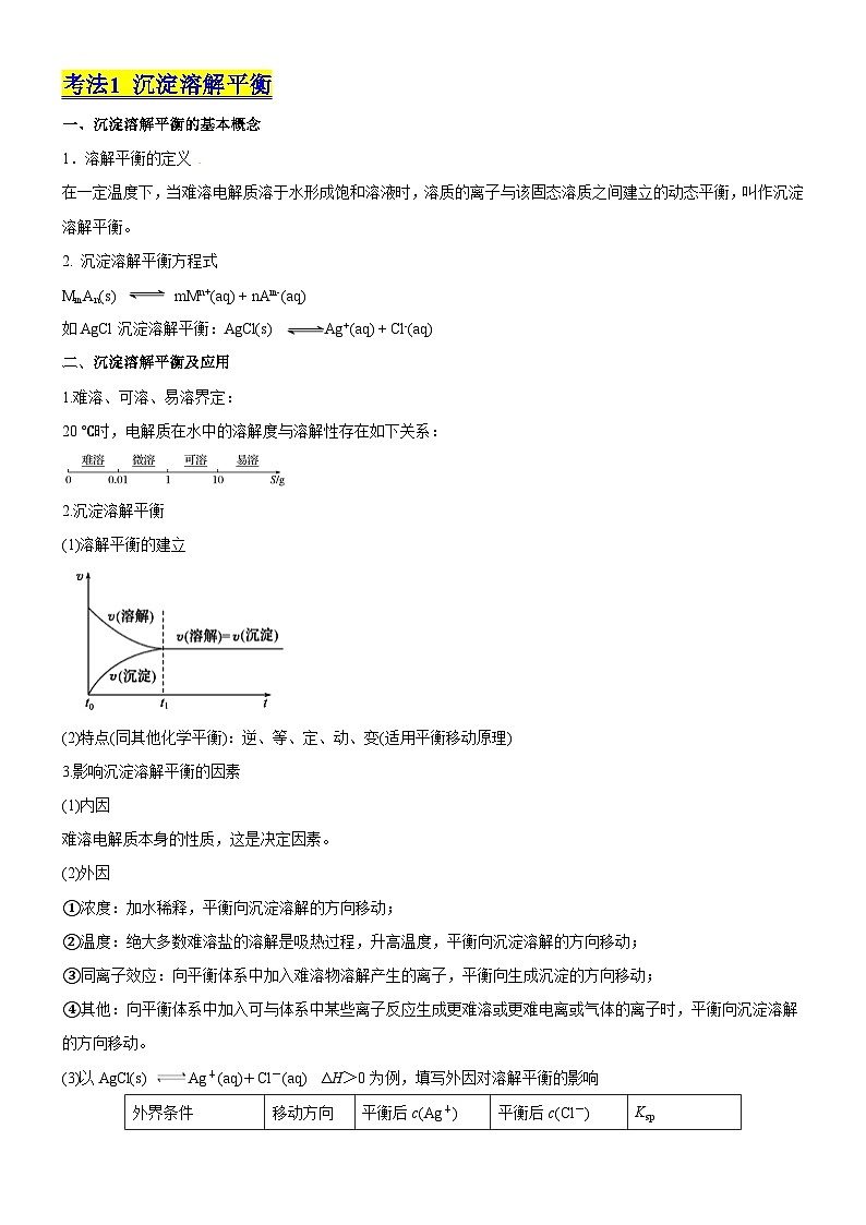 考点08 水溶液电离平衡（核心考点精讲精练）-备战2024年高考化学一轮复习考点帮（新高考专用）02