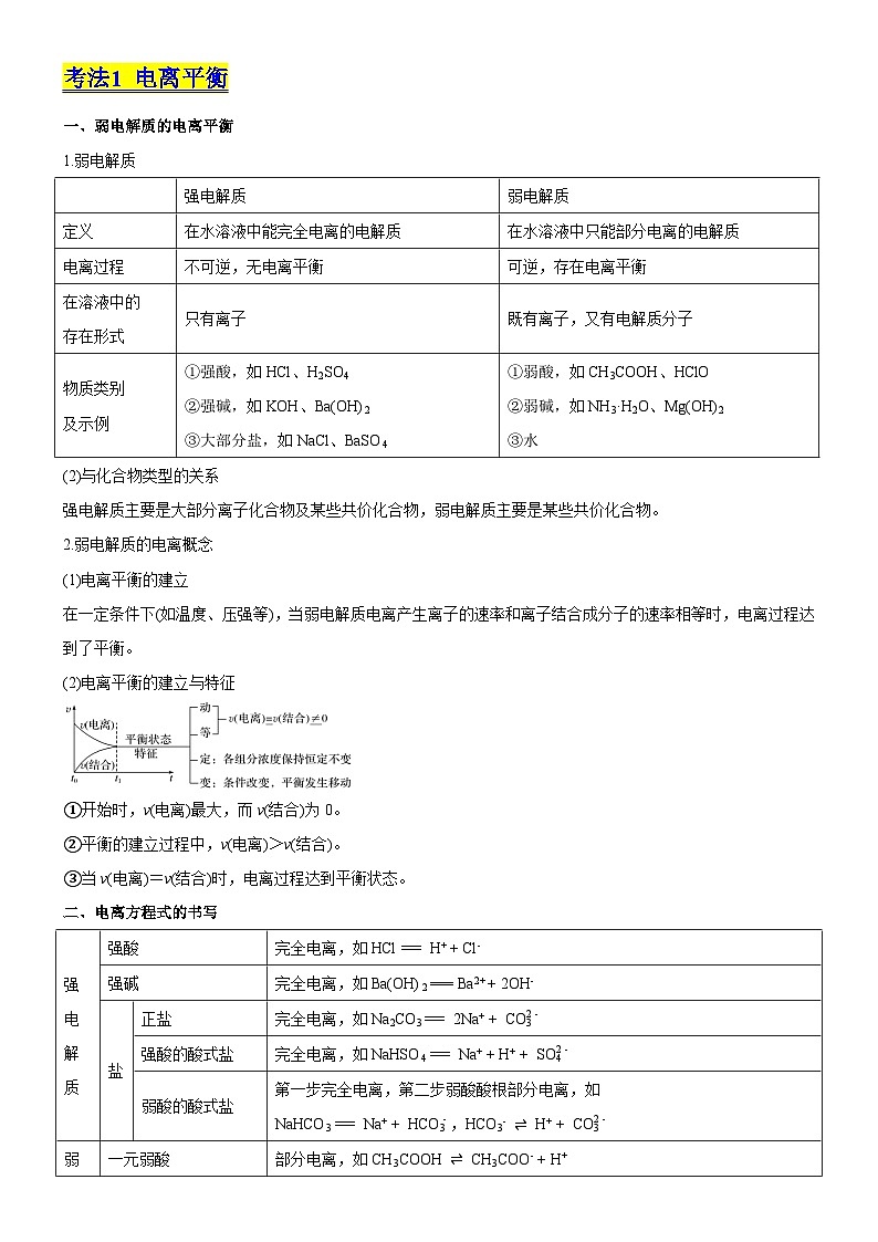考点08 水溶液电离平衡（核心考点精讲精练）-备战2024年高考化学一轮复习考点帮（新高考专用）02