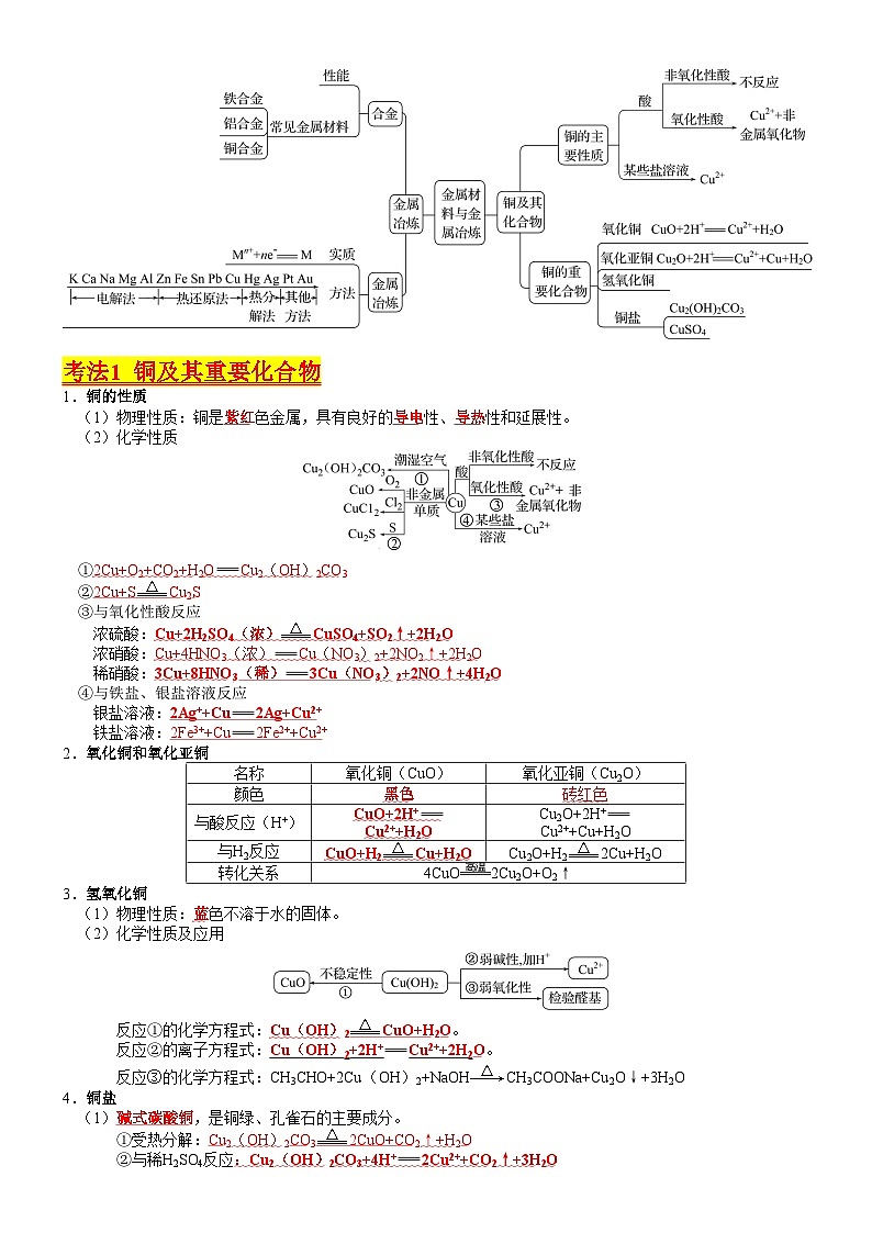考点12 金属材料（核心考点精讲精练）-备战2024年高考化学一轮复习考点帮（新高考专用）02