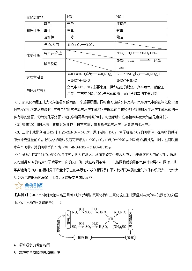 考点16 氮及其化合物（核心考点精讲精练）-备战2024年高考化学一轮复习考点帮（新高考专用）03