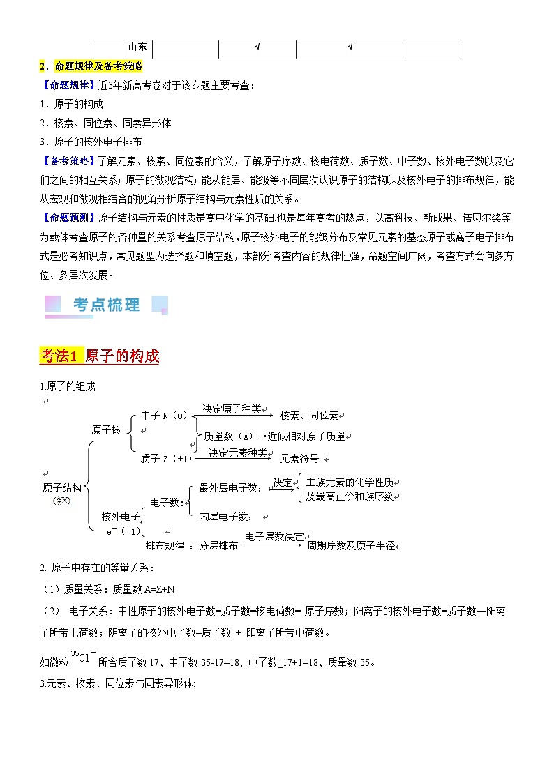 考点17 原子结构和核外电子排布（核心考点精讲精练）-备战2024年高考化学一轮复习考点帮（新高考专用）02