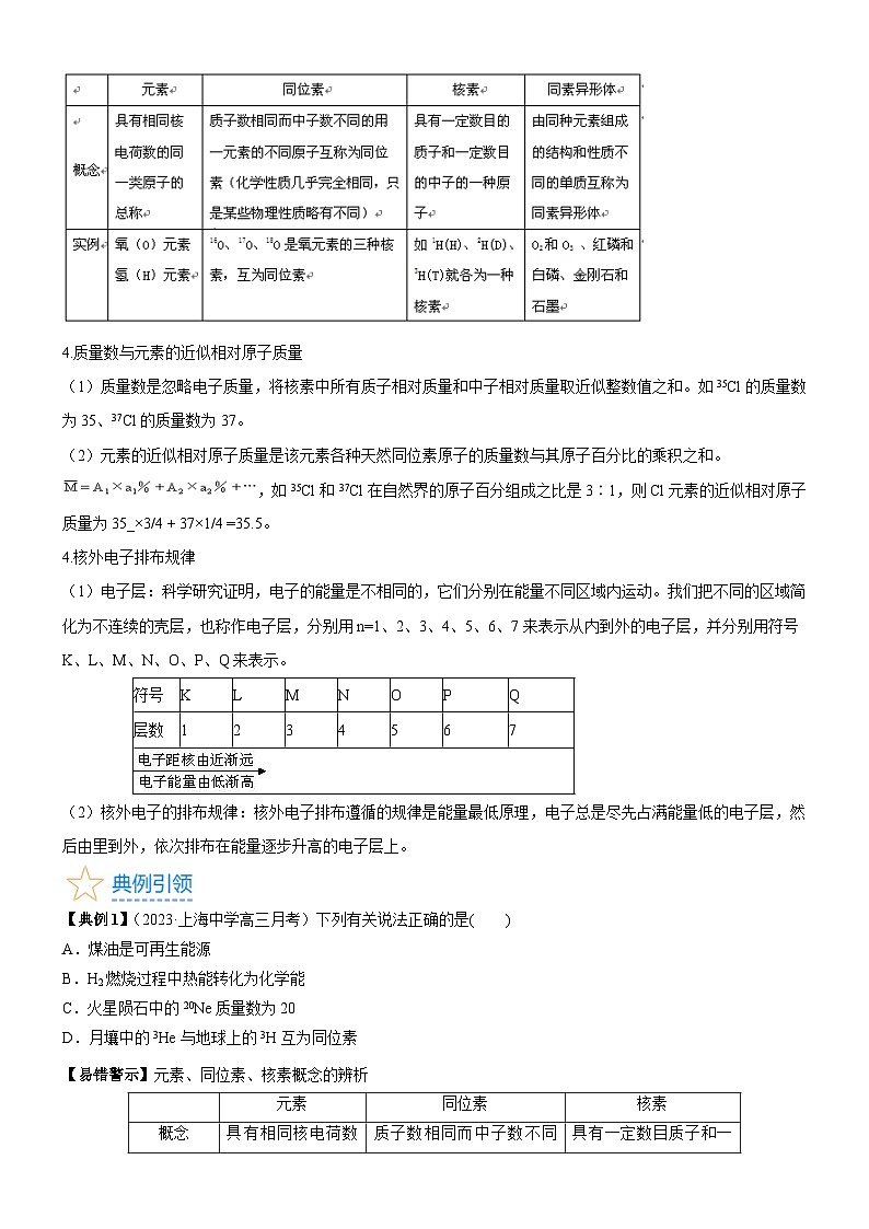 考点17 原子结构和核外电子排布（核心考点精讲精练）-备战2024年高考化学一轮复习考点帮（新高考专用）03