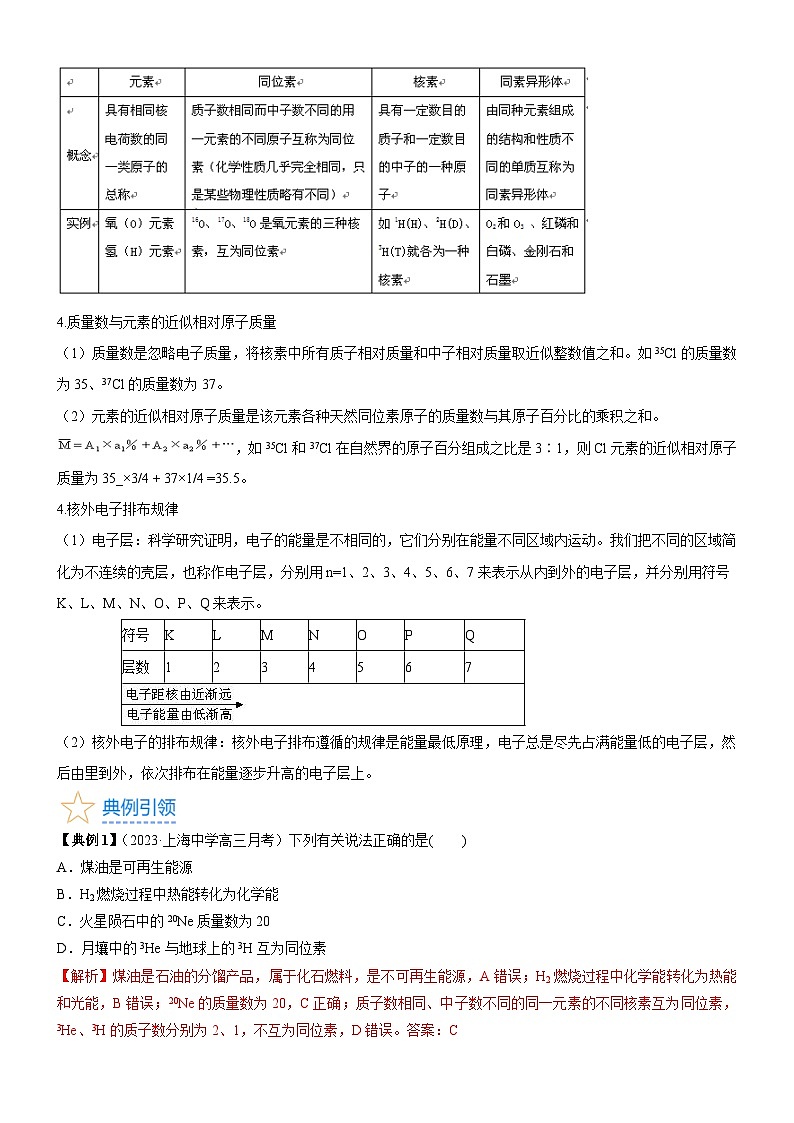 考点17 原子结构和核外电子排布（核心考点精讲精练）-备战2024年高考化学一轮复习考点帮（新高考专用）03