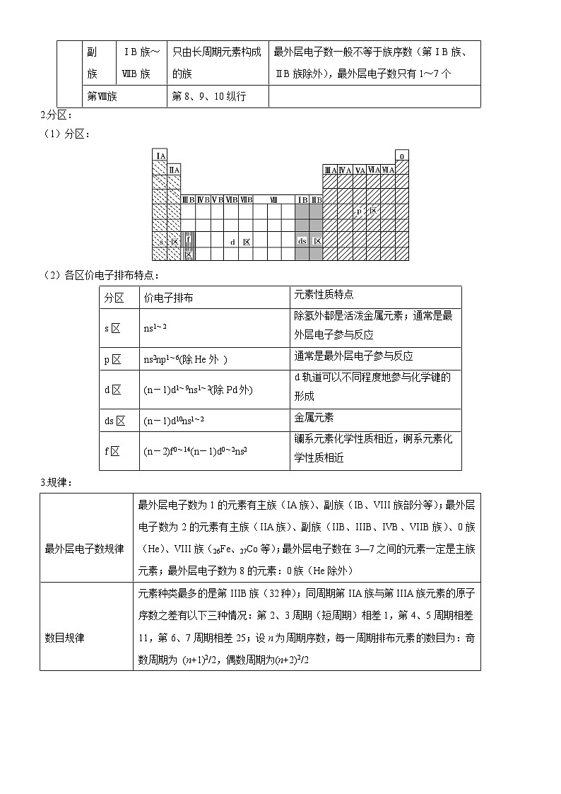 考点18 元素周期律与元素周期表（核心考点精讲精练）-备战2024年高考化学一轮复习考点帮（新高考专用）03