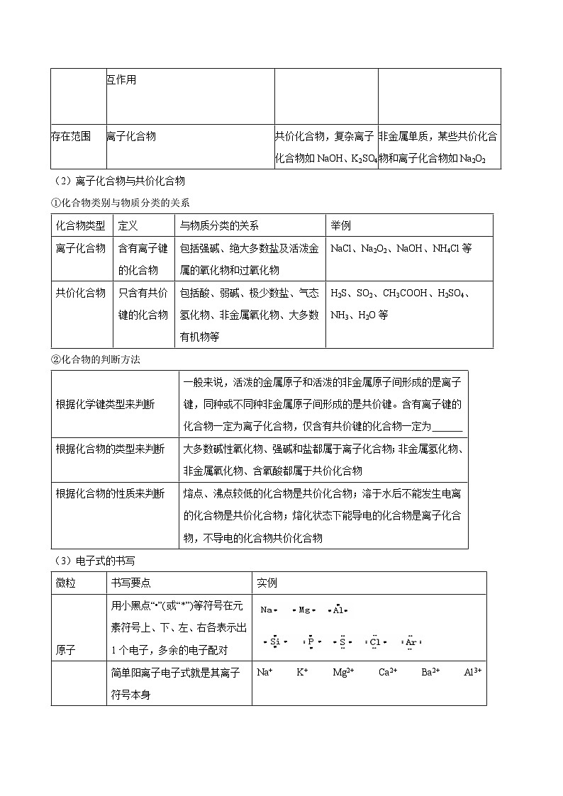 考点19 化学键（核心考点精讲精练）-备战2024年高考化学一轮复习考点帮（新高考专用）03