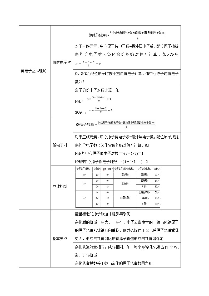 考点20 分子结构与性质（核心考点精讲精练）-备战2024年高考化学一轮复习考点帮（新高考专用）03