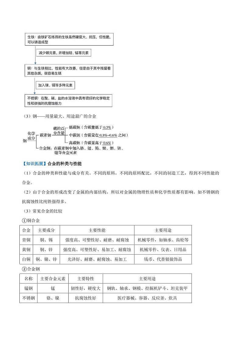 3.2.1  金属材料（教师版）2024学年高一化学同步讲义+检测（人教版必修一）2023-2024学年高一化学同步讲义+随堂检测（人教版2019必修第一册）第2页