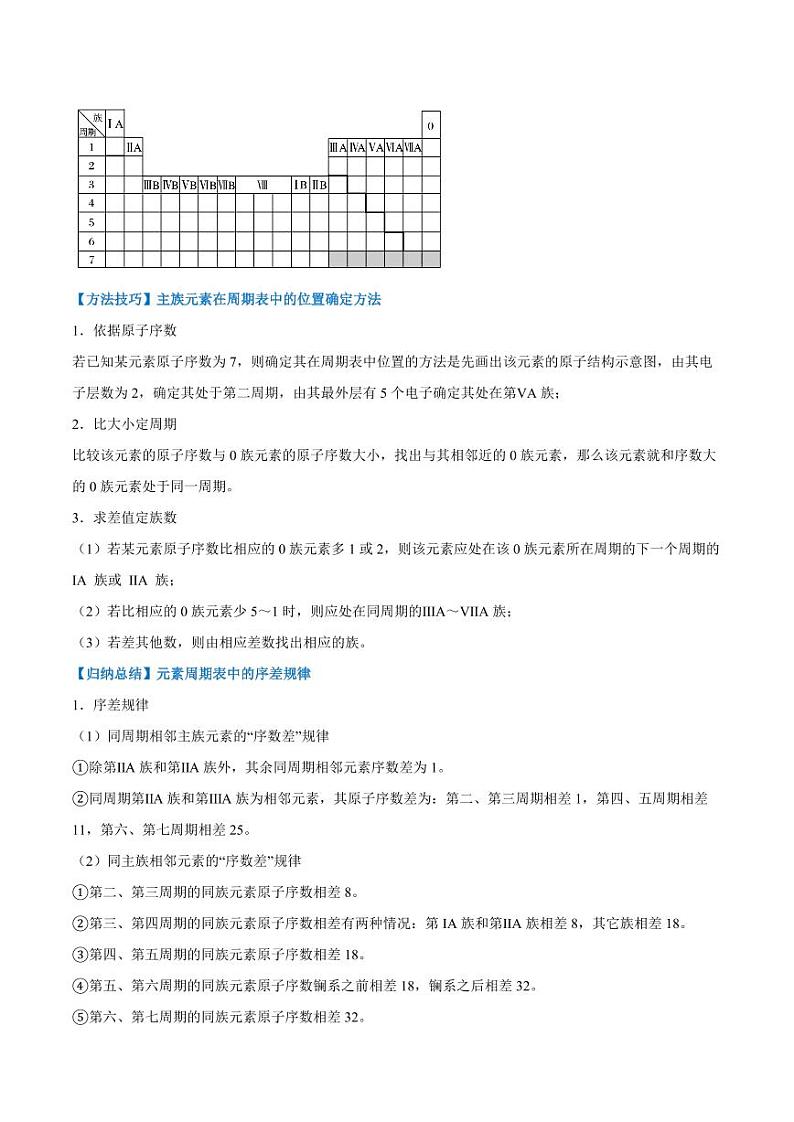 4.1.2  元素周期表　核素（学生版）2024学年高一化学同步讲义+检测（人教版必修一）2023-2024学年高一化学同步讲义+随堂检测（人教版2019必修第一册）第3页