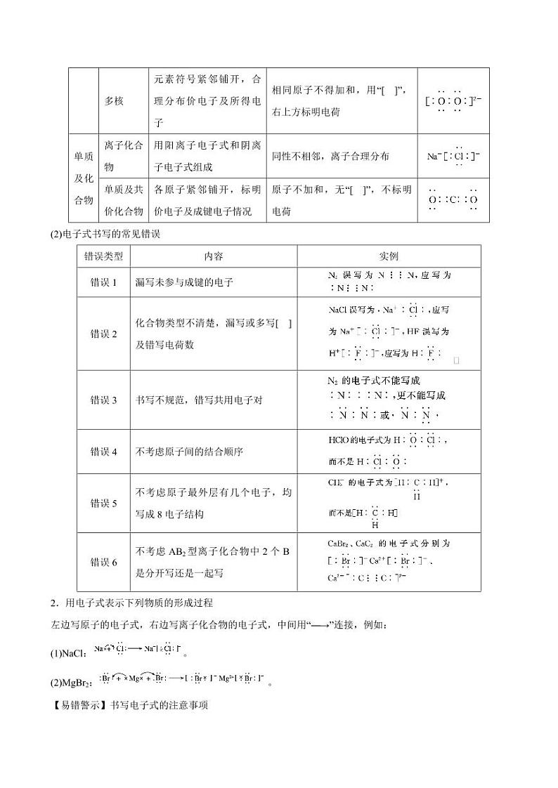 4.3.1 离子键（学生版）2024学年高一化学同步讲义+检测（人教版必修一）2023-2024学年高一化学同步讲义+随堂检测（人教版2019必修第一册）第3页