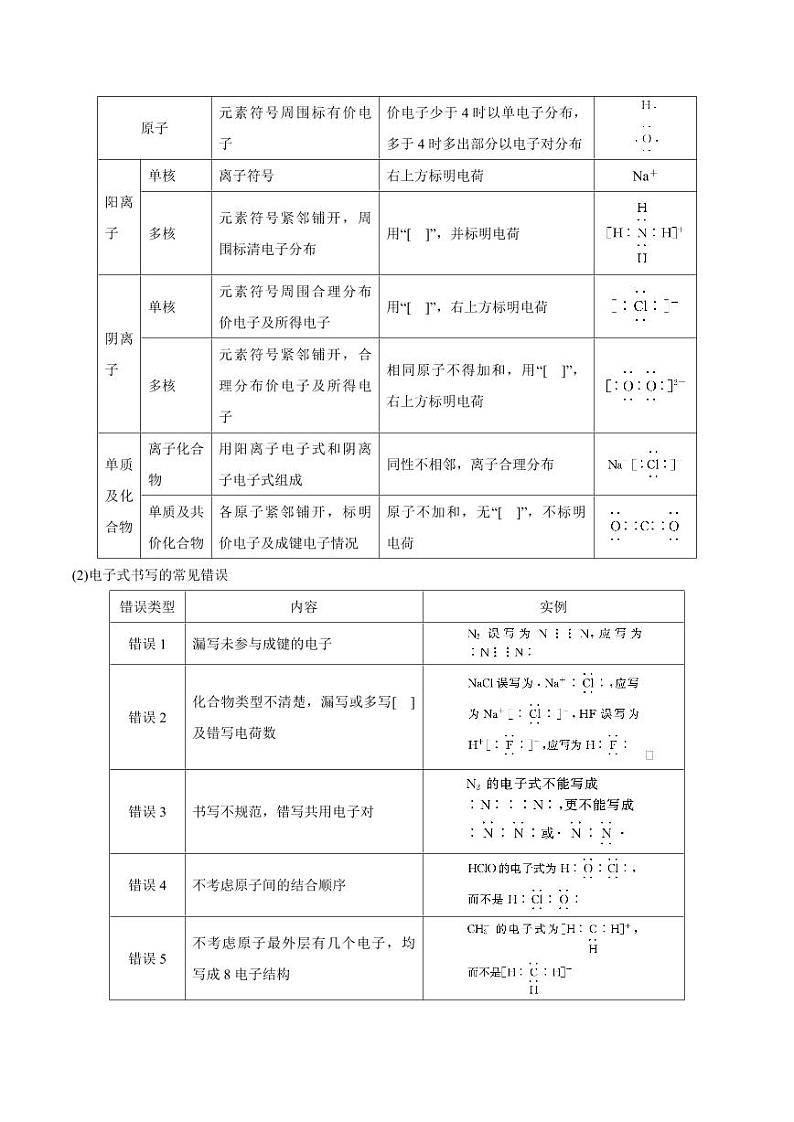 4.3.1 离子键（教师版）2024学年高一化学同步讲义+检测（人教版必修一）2023-2024学年高一化学同步讲义+随堂检测（人教版2019必修第一册）第3页