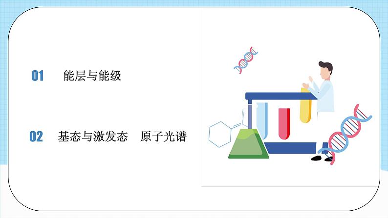 人教版（2019）高中化学必修二1.1.1《能层与能级《基态与激发态《原子光谱》课件第2页