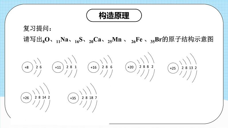 人教版（2019）高中化学必修二1.1.2《构造原理与电子排布式 电子云与原子轨道》课件第6页