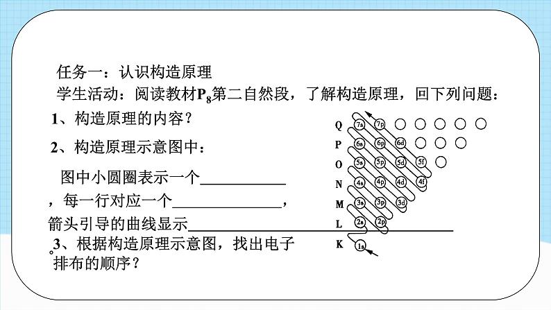 人教版（2019）高中化学必修二1.1.2《构造原理与电子排布式 电子云与原子轨道》课件第7页