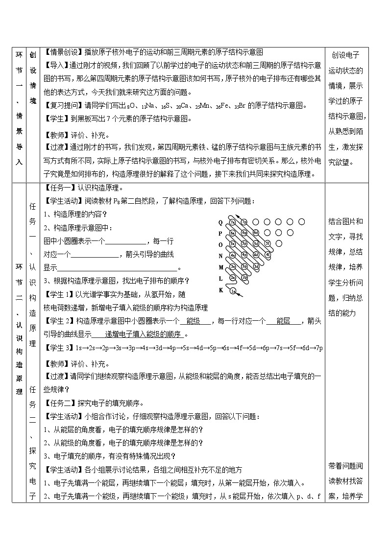 【新课标】人教版（2019）高中化学选择性必修二 1.1.2《构造原理与电子排布式 电子云与原子轨道》教案03