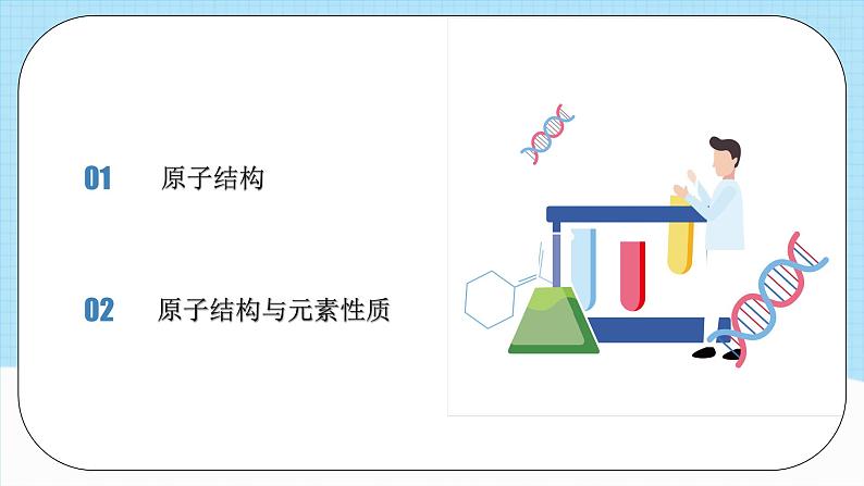 【新课标】人教版（2019）高中化学选择性必修二 第一章《原子结构与性质》单元复习课件03