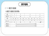 【新课标】人教版（2019）高中化学选择性必修二 第一章《原子结构与性质》单元复习课件