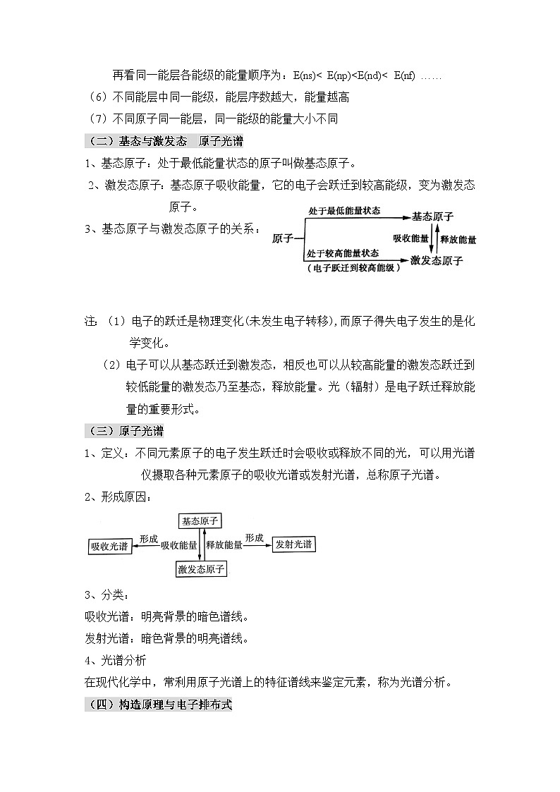 人教版（2019）高中化学必修二第一章《原子结构与性质》知识清单第2页