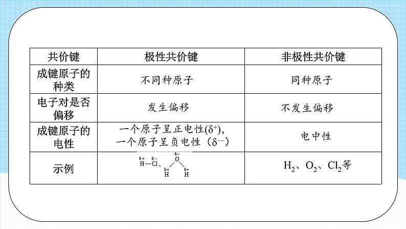 【新课标】人教版（2019）高中化学选择性必修二 2.3.1《共价键的极性、键的极性对化学性质的影响》课件+素材07