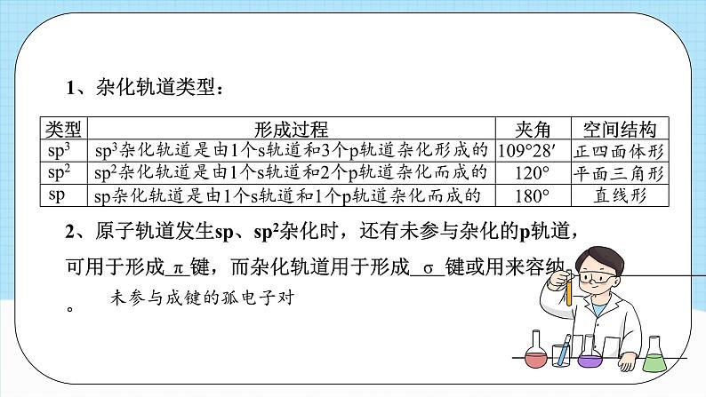 人教版（2019）高中化学必修二2.2.2《杂化轨道理论简介》课件第7页