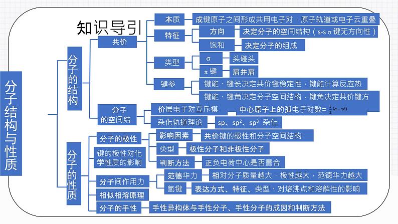 【新课标】人教版（2019）高中化学选择性必修二 第二章《分子结构与性质》单元复习课件02