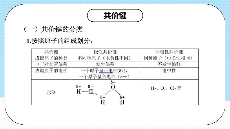 【新课标】人教版（2019）高中化学选择性必修二 第二章《分子结构与性质》单元复习课件05