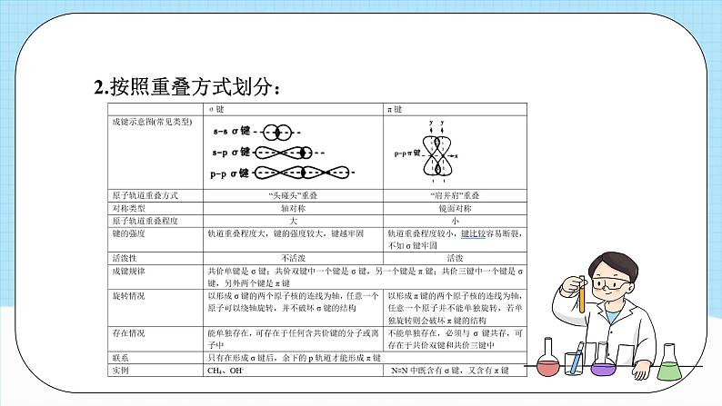 【新课标】人教版（2019）高中化学选择性必修二 第二章《分子结构与性质》单元复习课件06