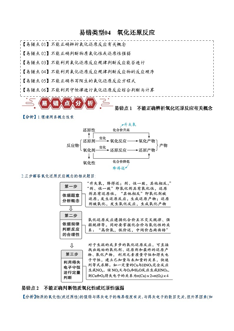 易错类型04 氧化还原反应（6大易错点）-备战2025年高考化学易错题01