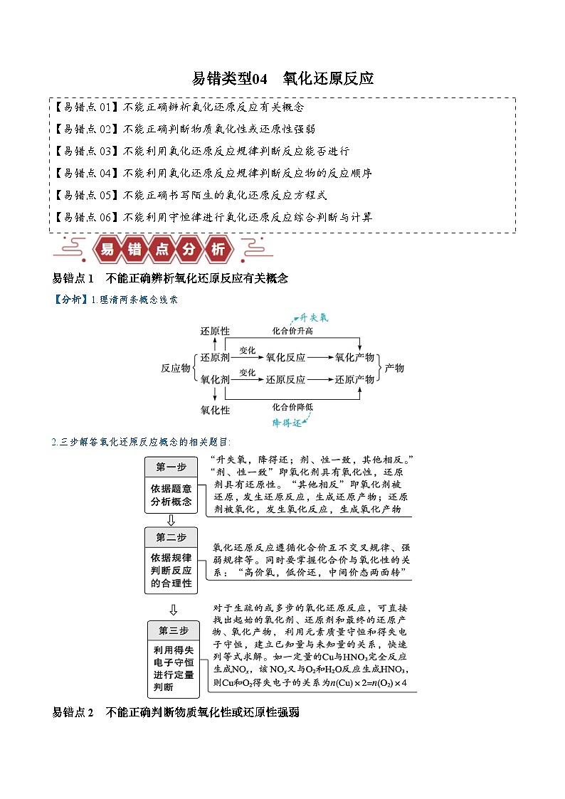易错类型04 氧化还原反应（6大易错点）-备战2025年高考化学易错题01