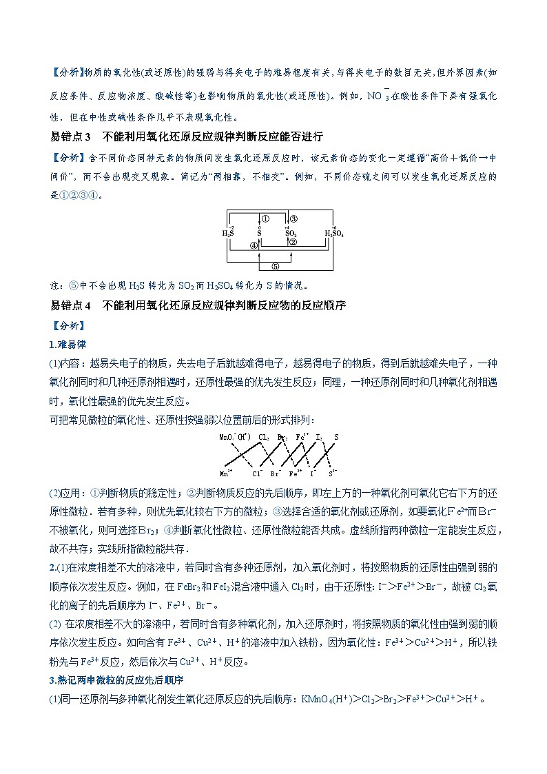 易错类型04 氧化还原反应（6大易错点）-备战2025年高考化学易错题02