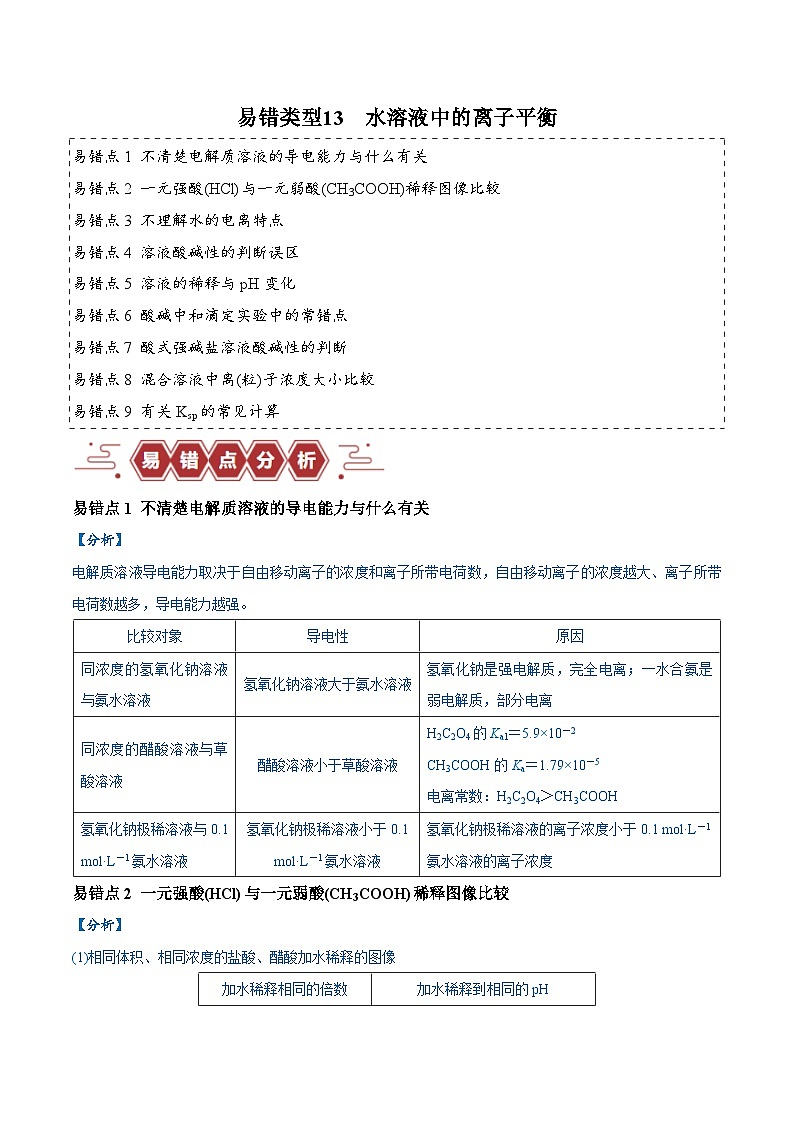 易错类型13 水溶液中的离子平衡（9大易错点）-备战2025年高考化学易错题01