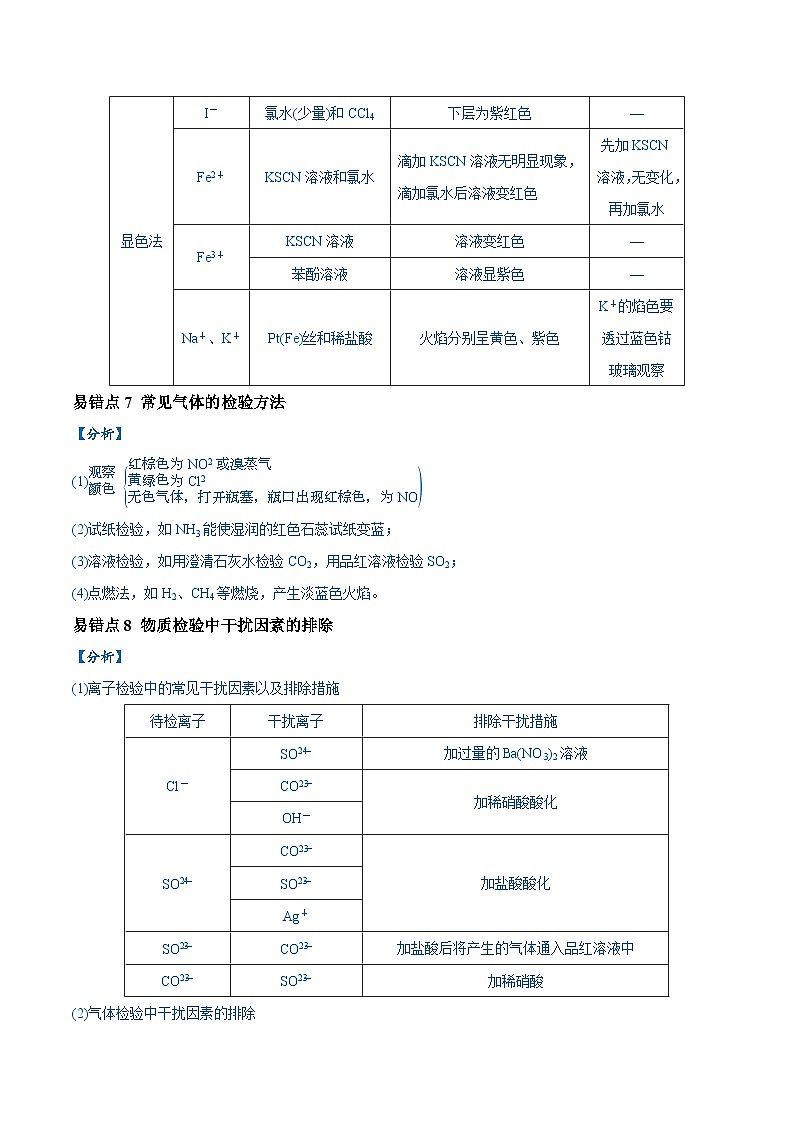 易错类型17 物质的分离、提纯与鉴别（8大易错点）-备战2025年高考化学易错题03