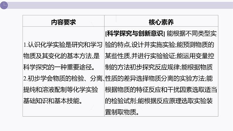 PPT课件  高考化学一轮复习第三单元化学实验基础  第八讲　化学实验常用仪器的合理使用第4页